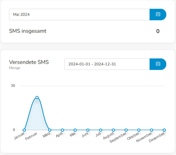 SMS-Statistik auf der Startseite