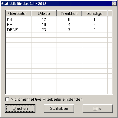 Abwesenheitsstatistik