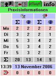 Praxisinformationen in der Kalenderansicht